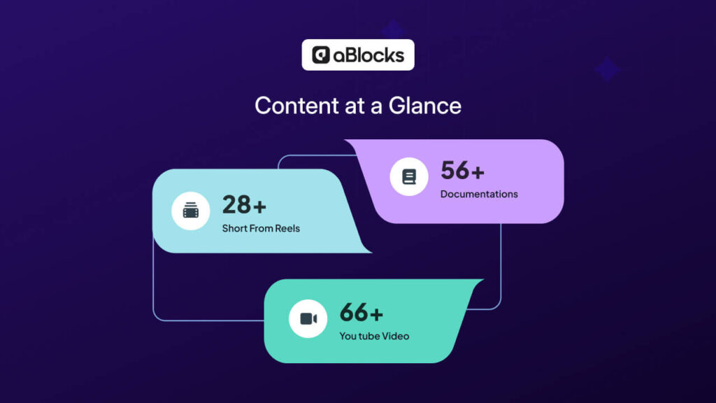 aBlocks Content at a Glance in 2025