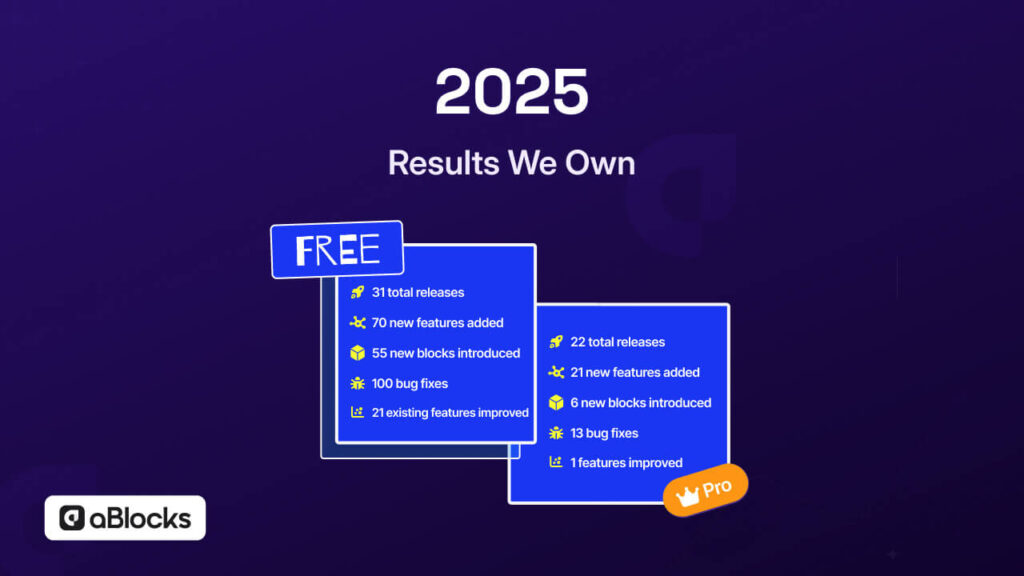 aBlocks at a Glance in 2025